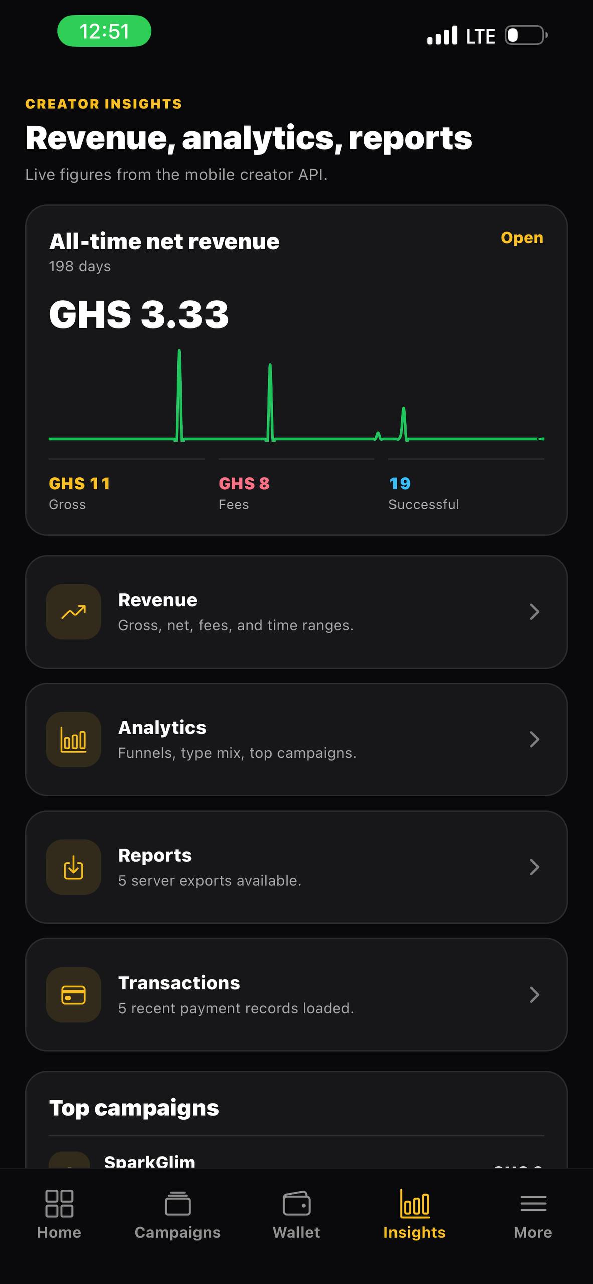 SparkGlim Creator App campaign insights and reporting